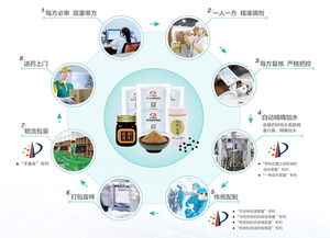 康美智慧藥房 以物聯網技術打造就醫用藥新模式，助推中醫藥創新發展