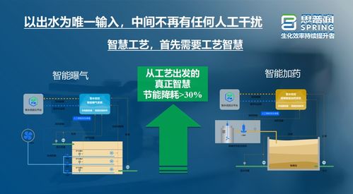 思普潤BFM生物集效工藝 以物聯網技術驅動集效型污水廠生化效率的持續提升