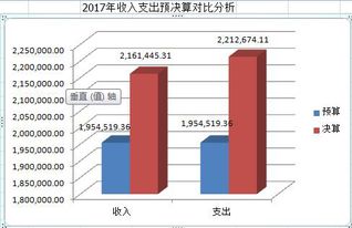 內蒙古自治區呼倫貝爾市鄂倫春自治旗農業技術推廣中心2017年度決算公開報告軟件開發