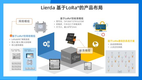 共創未來 利爾達受邀出席Semtech LoRa? 10周年慶典，共繪物聯網技術新藍圖